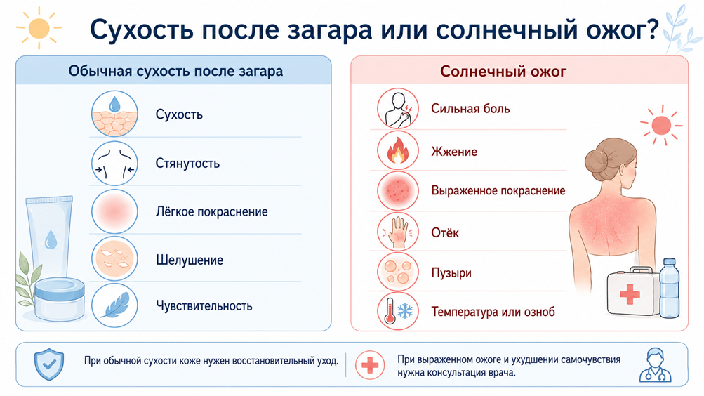 Радевит, увлажнение, загар